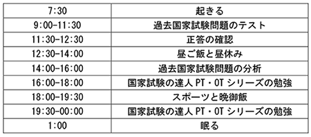 学習時間