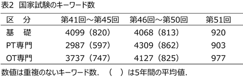 就職のための面接講座 リハナビ 理学療法士 作業療法士 言語聴覚士国家試験対策 リハビリテーション応援サイト